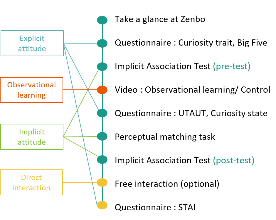 Can we improve the aging group's acceptance of social robots by