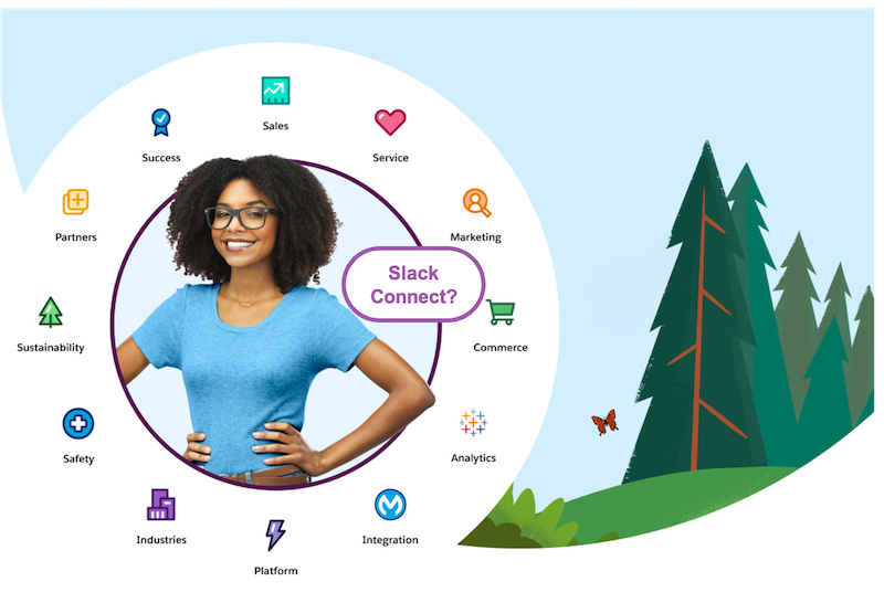 Future of Slack Connect with Salesforce Products